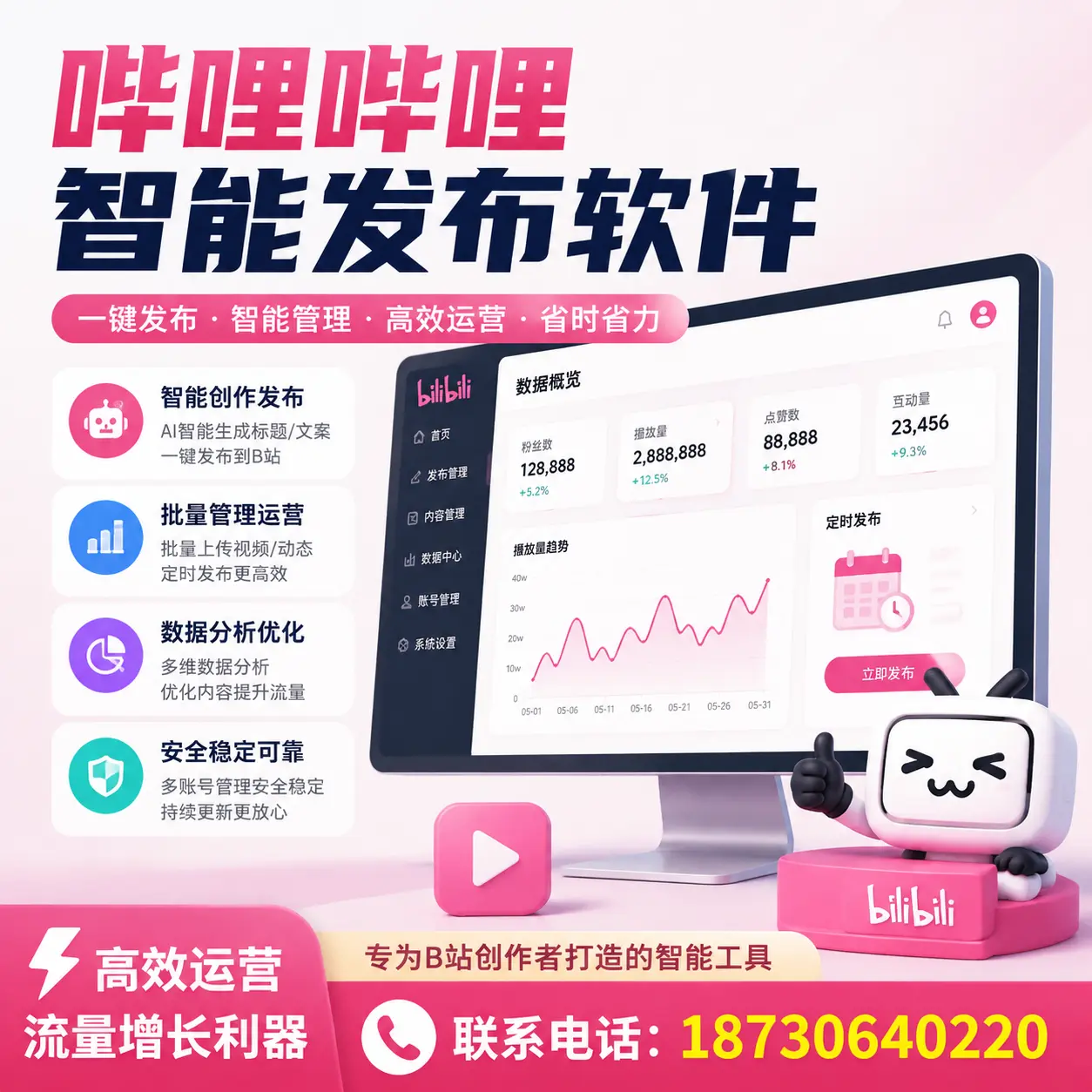 如何评估哔哩哔哩智能发布软件的ROI？东城 企业必读